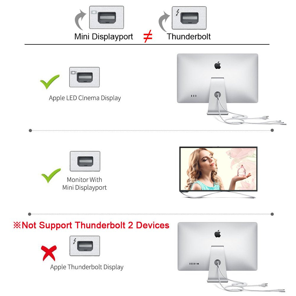 1.8M USB C Type C to Mini Displayport Cable Mini DP Adapter 4K Apple Samsung